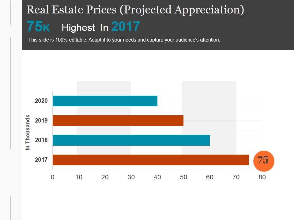 Real_Estate_Prices_Projected_Appreciation_Ppt_PowerPoint_Presentation_Topics_Slide_1.jpg