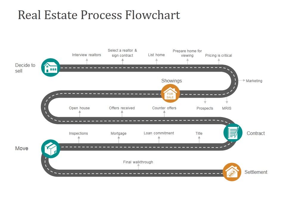 Real_Estate_Process_Flowchart_Ppt_PowerPoint_Presentation_Deck_Slide_1.jpg