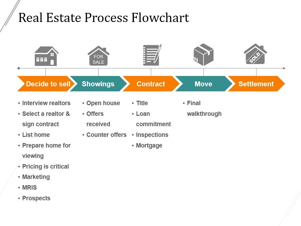 Real_Estate_Process_Flowchart_Ppt_PowerPoint_Presentation_Styles_Slide_1.jpg