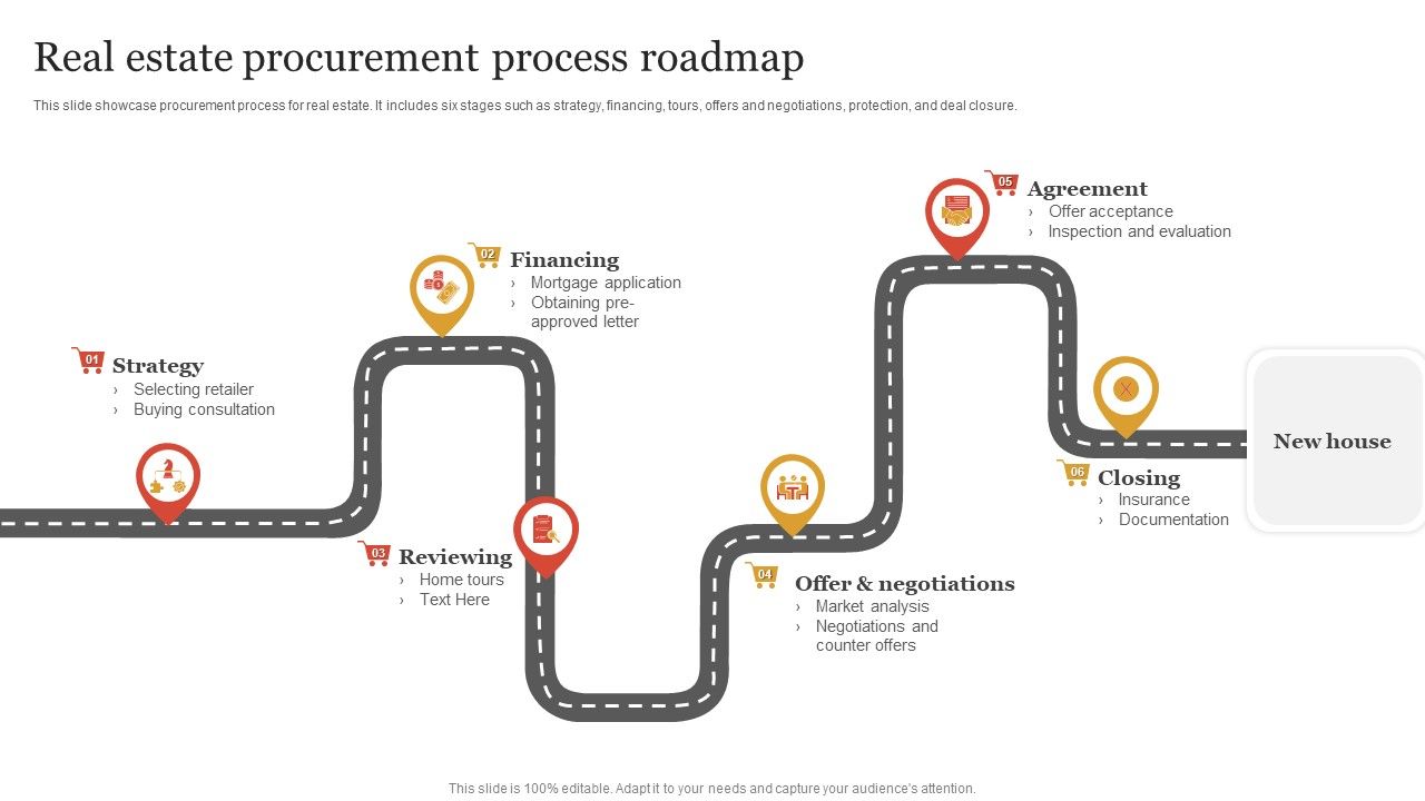 Real_Estate_Procurement_Process_Roadmap_Microsoft_PDF_Slide_1.jpg