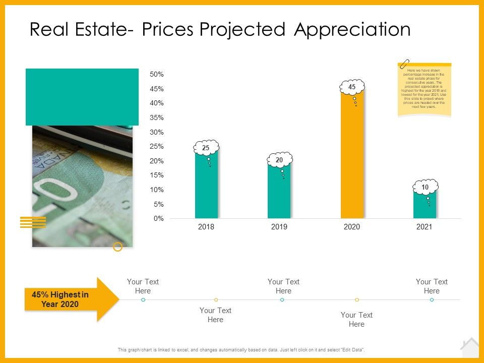 Real_Estate_Property_Management_System_Real_Estate_Prices_Projected_Appreciation_Ppt_Slides_Gridlines_PDF_Slide_1.jpg