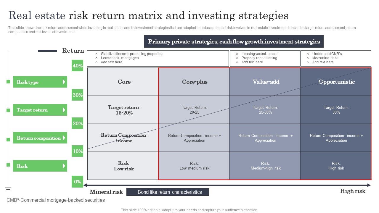 Real_Estate_Risk_Return_Matrix_And_Investing_Strategies_Ppt_Ideas_Infographic_Template_PDF_Slide_1.jpg