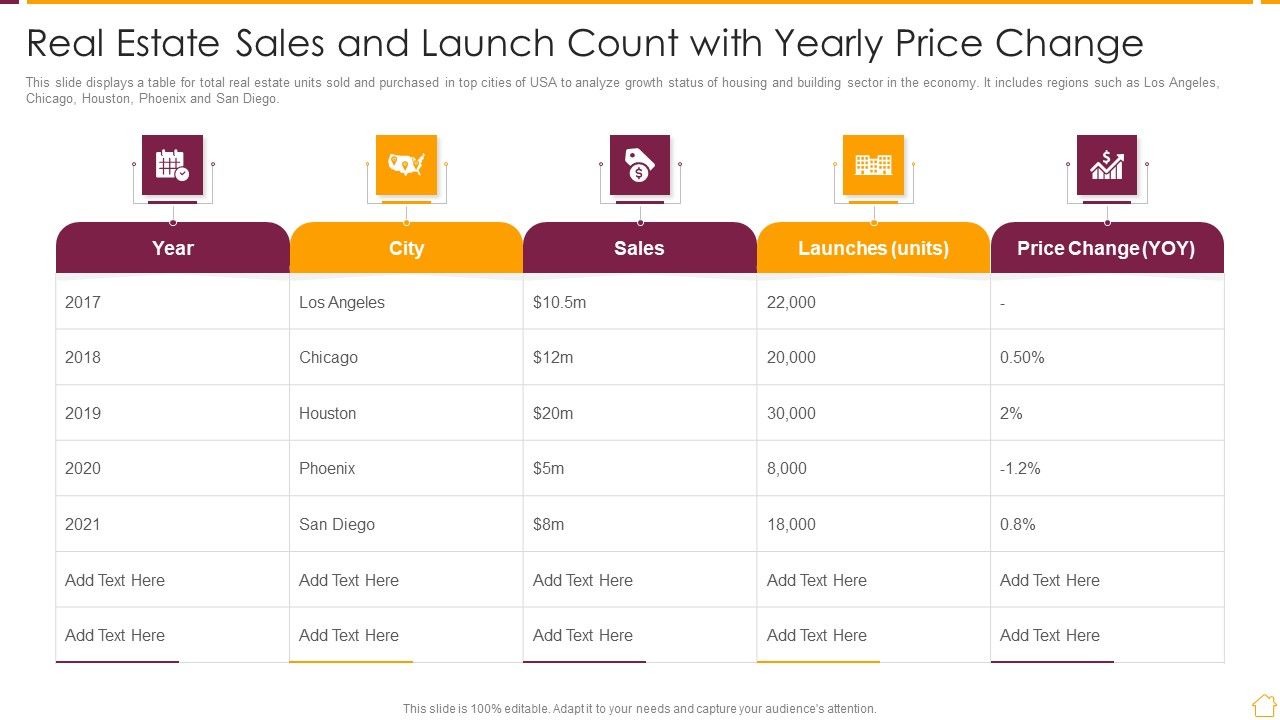 Real_Estate_Sales_And_Launch_Count_With_Yearly_Price_Change_Ppt_PowerPoint_Presentation_File_Example_Topics_PDF_Slide_1.jpg