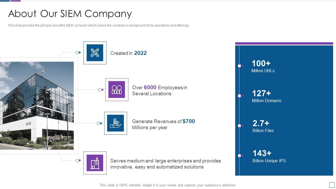 Real_Time_Assessment_Of_Security_Threats_About_Our_SIEM_Company_Structure_PDF_Slide_1.jpg