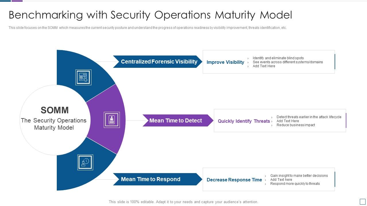 Real_Time_Assessment_Of_Security_Threats_Benchmarking_With_Security_Operations_Maturity_Model_Infographics_PDF_Slide_1.jpg