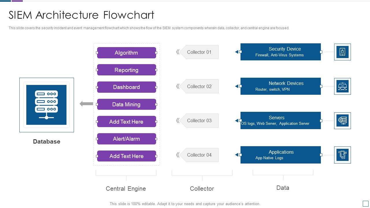 Real_Time_Assessment_Of_Security_Threats_SIEM_Architecture_Flowchart_Sample_PDF_Slide_1.jpg