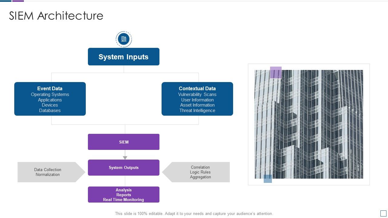 Real_Time_Assessment_Of_Security_Threats_SIEM_Architecture_Sample_PDF_Slide_1.jpg