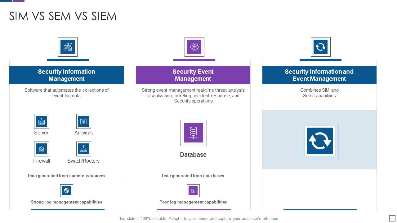 Real_Time_Assessment_Of_Security_Threats_Sim_Vs_Sem_Vs_SIEM_Diagrams_PDF_Slide_1.jpg