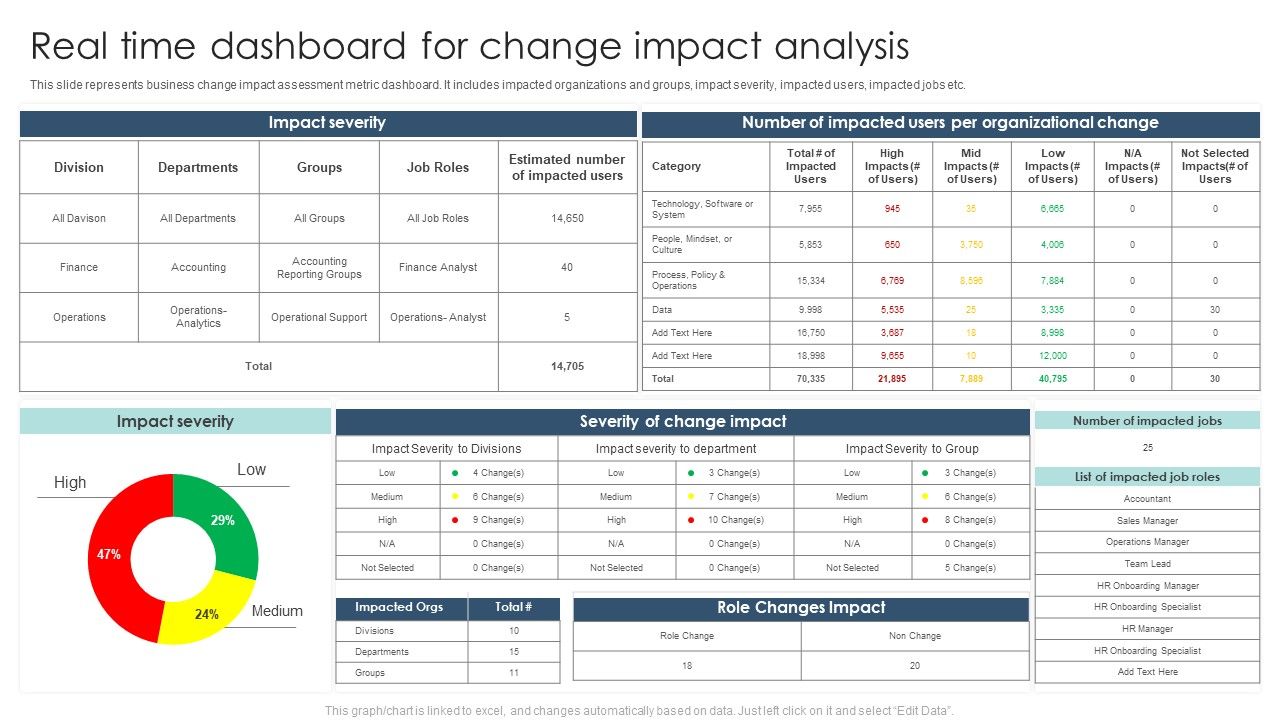 Real_Time_Dashboard_For_Change_Impact_Analysis_Ppt_Pictures_Layouts_PDF_Slide_1.jpg
