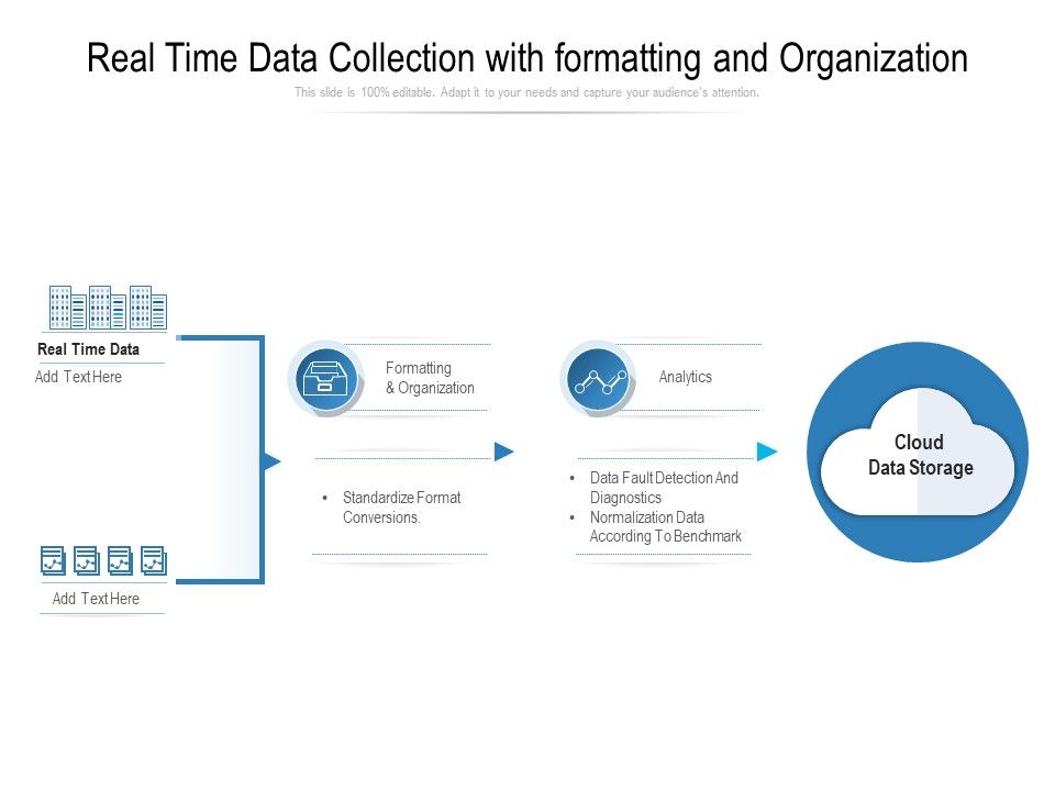 Real_Time_Data_Collection_With_Formatting_And_Organization_Ppt_PowerPoint_Presentation_Gallery_Template_PDF_Slide_1.jpg