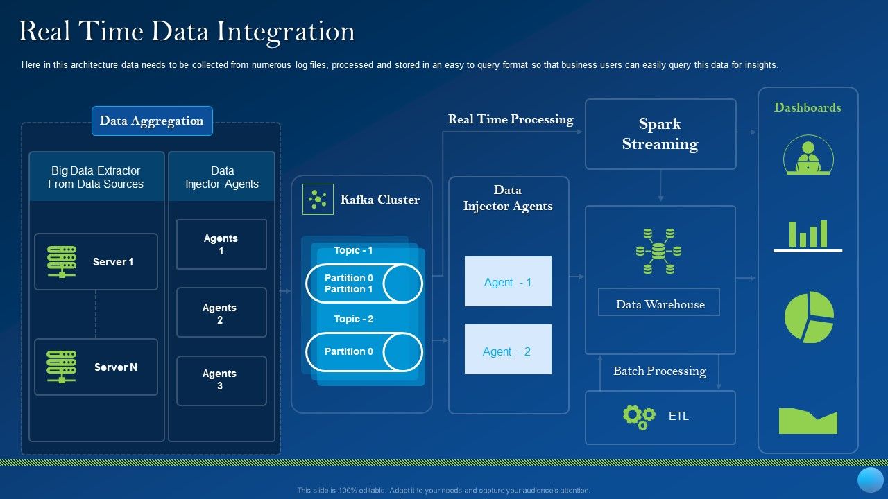 Real_Time_Data_Integration_Designs_PDF_Slide_1.jpg