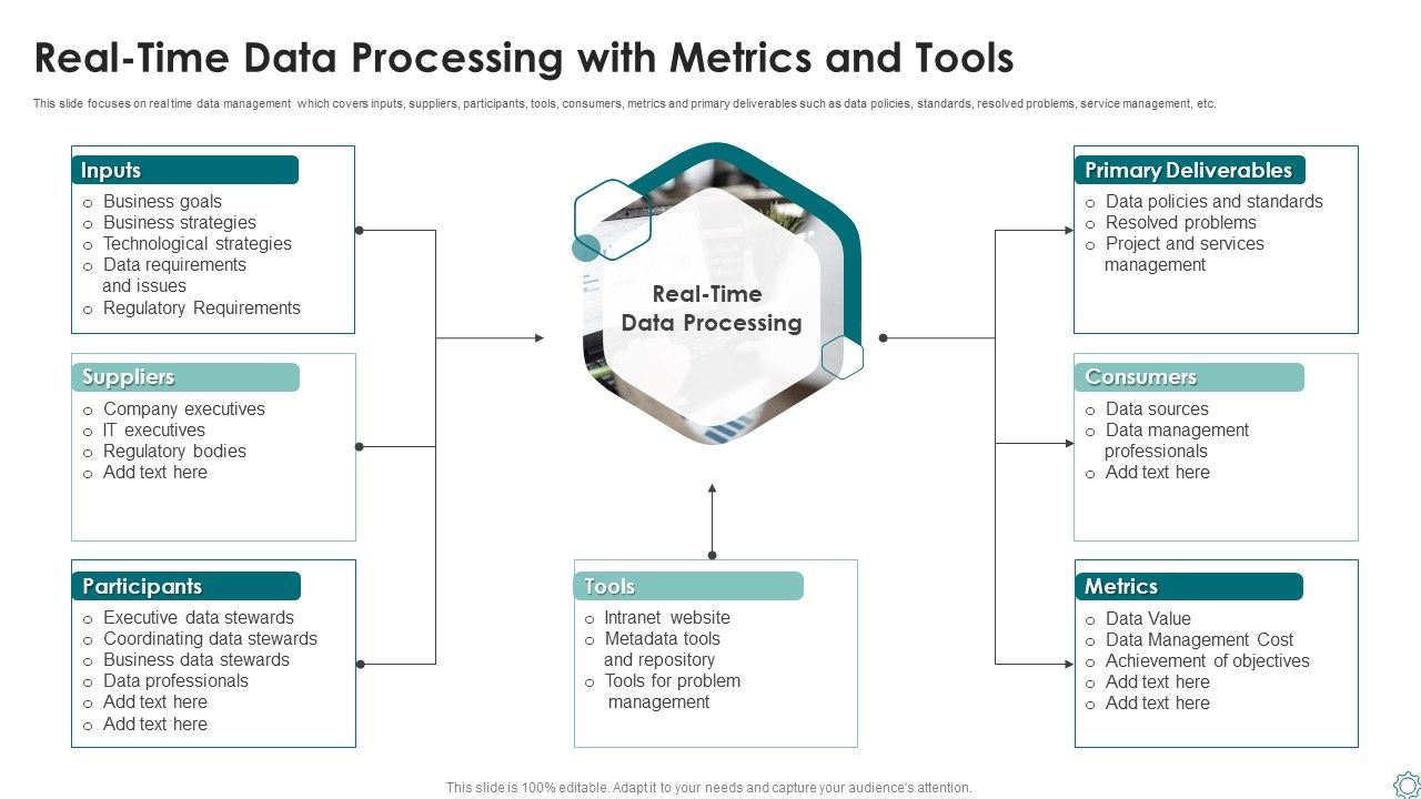 Real_Time_Data_Processing_With_Metrics_And_Tools_Ppt_Styles_Topics_PDF_Slide_1.jpg