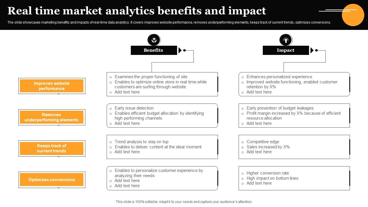 Real_Time_Market_Analytics_Benefits_And_Impact_Infographics_PDF_Slide_1.jpg