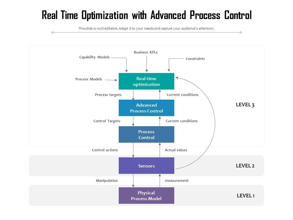 Real_Time_Optimization_With_Advanced_Process_Control_Ppt_PowerPoint_Presentation_Infographics_Deck_PDF_Slide_1.jpg