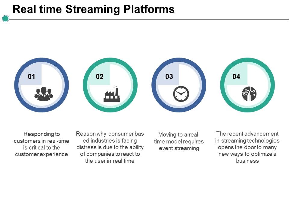 Real_Time_Streaming_Platforms_Ppt_PowerPoint_Presentation_Layouts_Guide_Slide_1.jpg