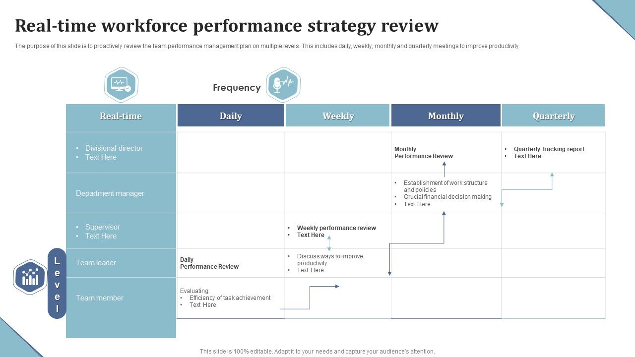 Real_Time_Workforce_Performance_Strategy_Review_Ppt_File_Sample_PDF_Slide_1.jpg