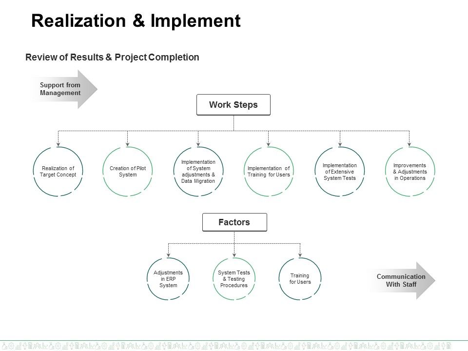 Realization_And_Implement_Ppt_PowerPoint_Presentation_Pictures_Guide_Slide_1.jpg