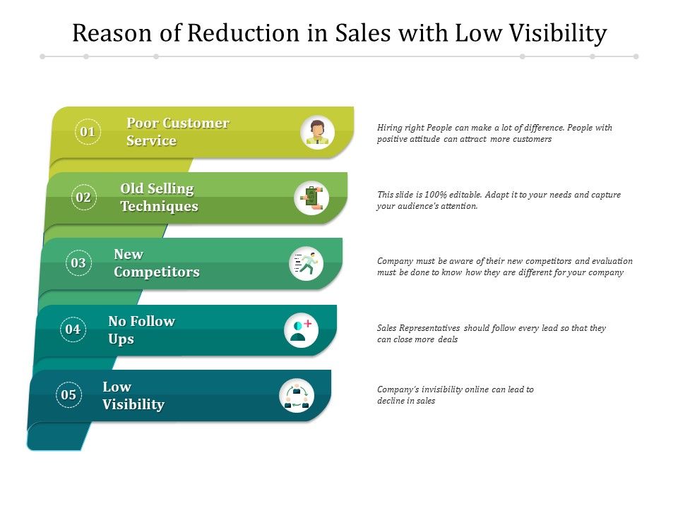 Reason_Of_Reduction_In_Sales_With_Low_Visibility_Ppt_PowerPoint_Presentation_Styles_Format_Ideas_PDF_Slide_1.jpg