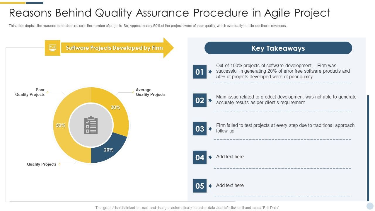 Reasons_Behind_Quality_Assurance_Procedure_In_Agile_Project_Formats_PDF_Slide_1.jpg
