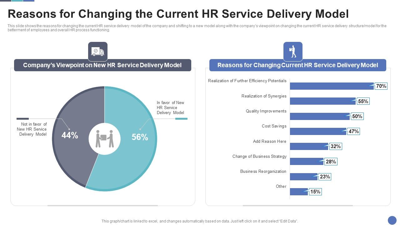 Reasons_For_Changing_The_Current_HR_Service_Delivery_Model_Designs_PDF_Slide_1.jpg