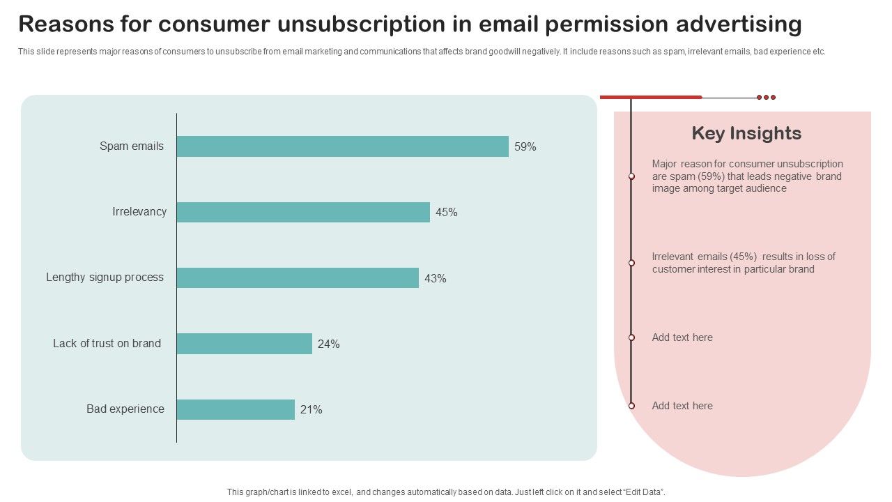 Reasons_For_Consumer_Unsubscription_In_Email_Permission_Advertising_Diagrams_PDF_Slide_1.jpg
