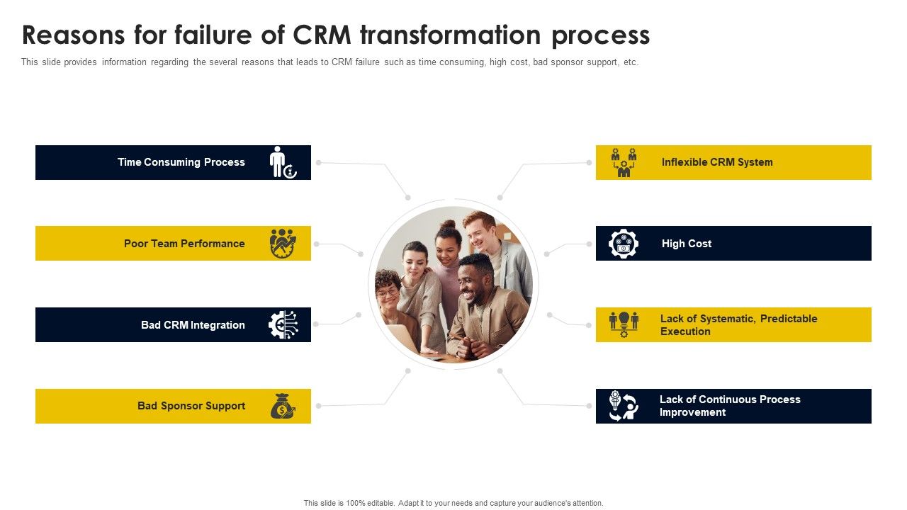 Reasons_For_Failure_Of_CRM_Transformation_Process_Information_PDF_Slide_1.jpg