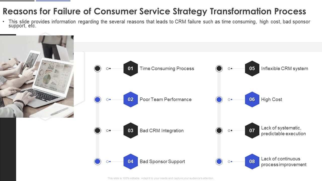 Reasons_For_Failure_Of_Consumer_Service_Strategy_Transformation_Process_Structure_PDF_Slide_1.jpg