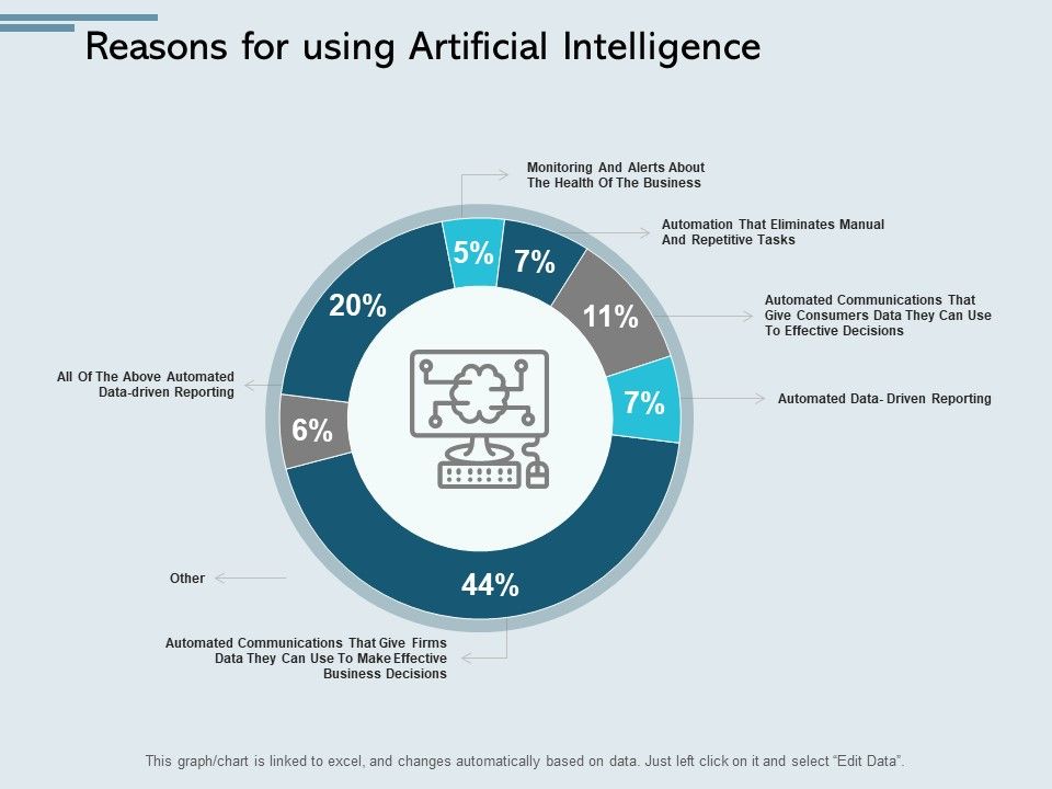 Reasons_For_Using_Artificial_Intelligence_Ppt_PowerPoint_Presentation_Layouts_Portfolio_Slide_1.jpg