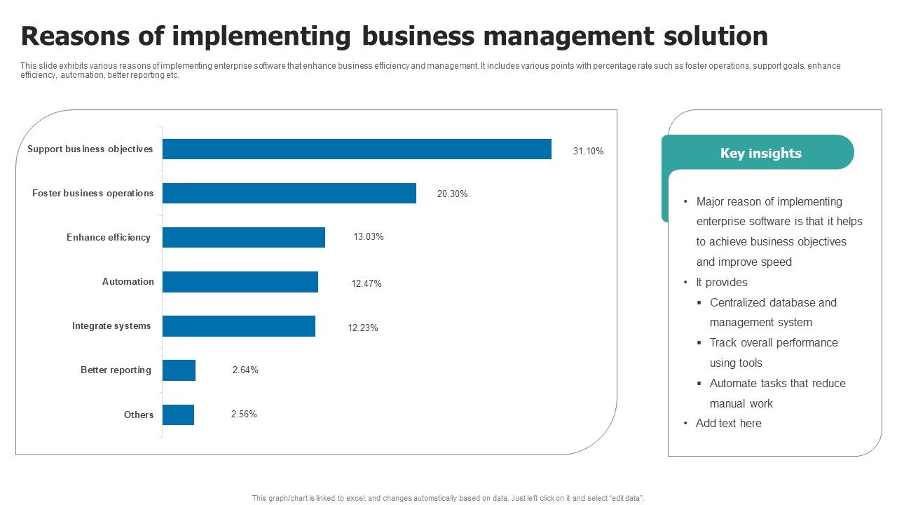 Reasons_Of_Implementing_Business_Management_Solution_Inspiration_PDF_Slide_1.jpg