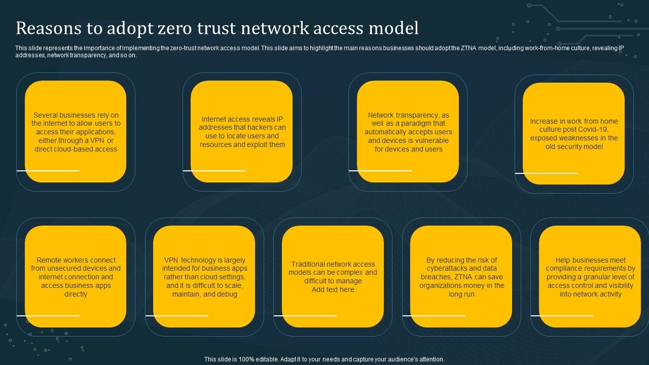 Reasons_To_Adopt_Zero_Trust_Network_Access_Model_Demonstration_PDF_Slide_1.jpg