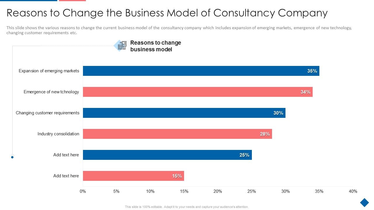 Reasons_To_Change_The_Business_Model_Of_Consultancy_Company_Sample_PDF_Slide_1.jpg