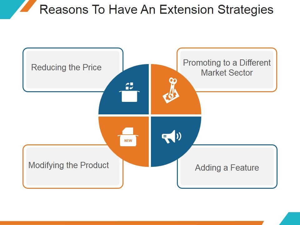 Reasons_To_Have_An_Extension_Strategies_Ppt_PowerPoint_Presentation_Layouts_Slide_1.jpg