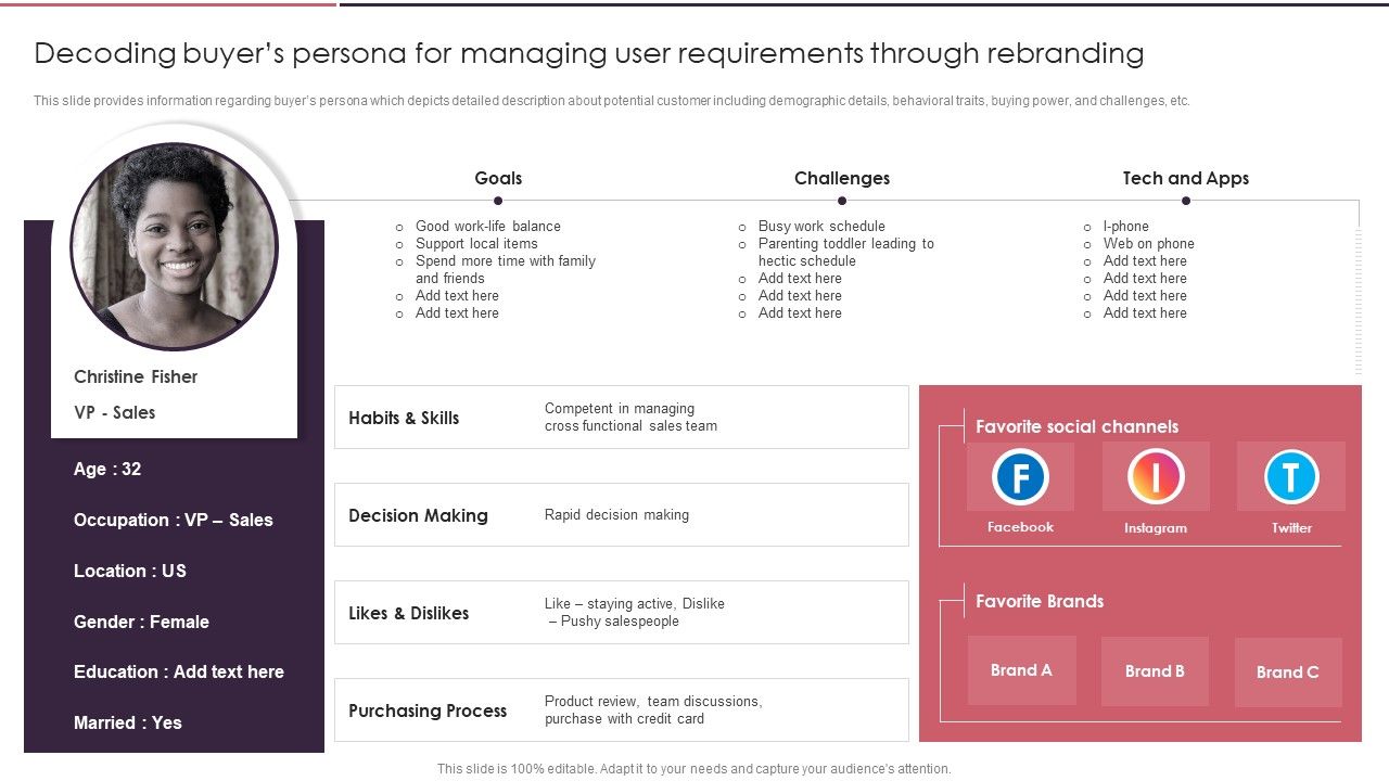 Rebranding_Brand_Fresh_Face_Development_Decoding_Buyers_Persona_For_Managing_User_Template_PDF_Slide_1.jpg