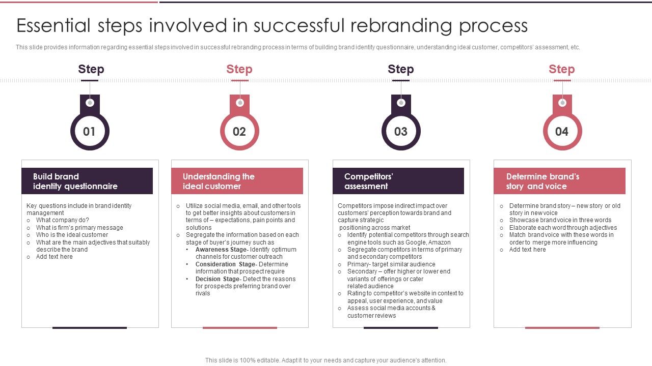 Rebranding_Brand_Fresh_Face_Development_Essential_Steps_Involved_In_Successful_Rebranding_Process_Introduction_PDF_Slide_1.jpg