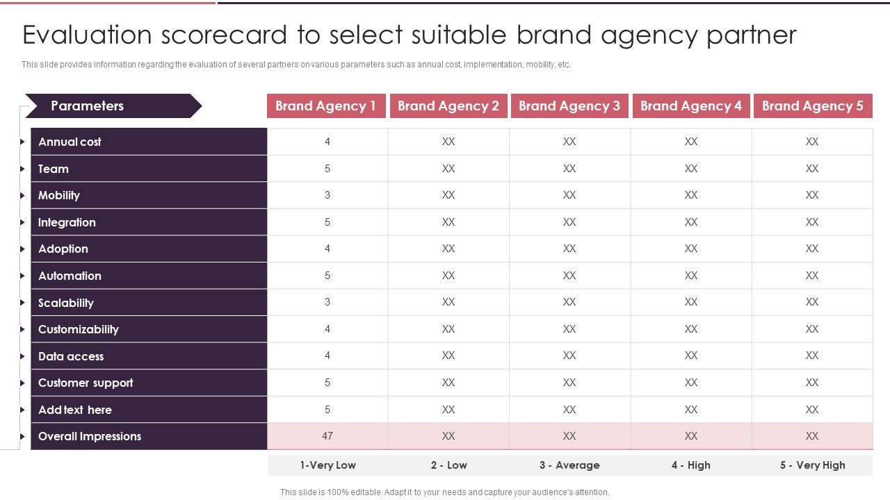 Rebranding_Brand_Fresh_Face_Development_Evaluation_Scorecard_To_Select_Suitable_Brand_Agency_Partner_Structure_PDF_Slide_1.jpg