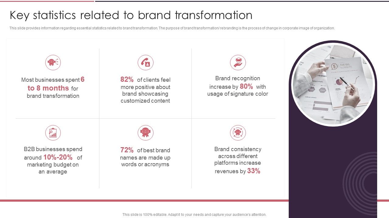 Rebranding_Brand_Fresh_Face_Development_Key_Statistics_Related_To_Brand_Transformation_Infographics_PDF_Slide_1.jpg