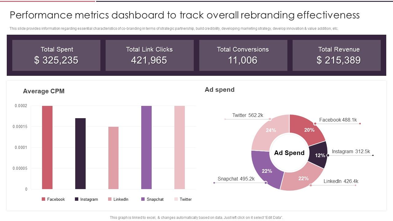 Rebranding_Brand_Fresh_Face_Development_Performance_Metrics_Dashboard_To_Track_Overall_Rules_PDF_Slide_1.jpg