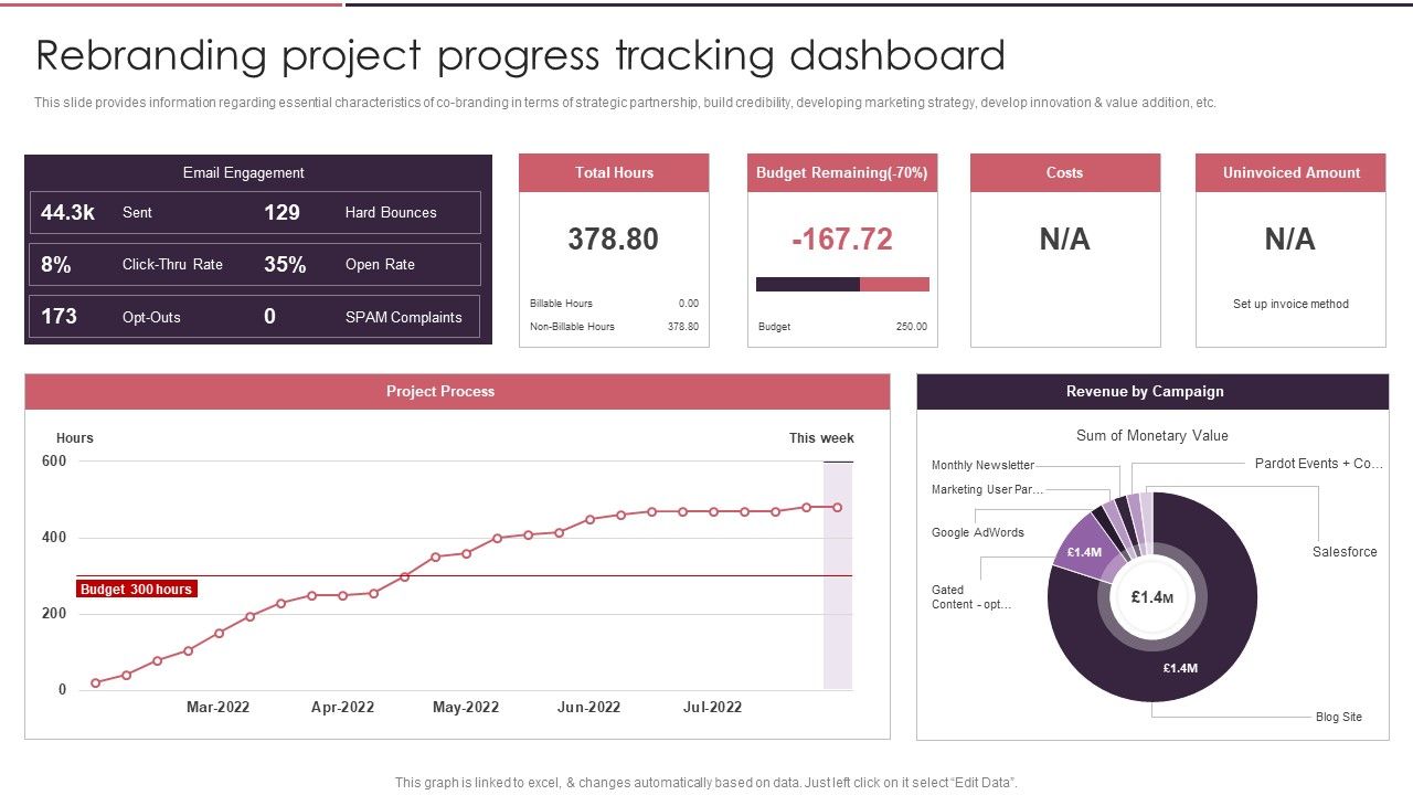Rebranding_Brand_Fresh_Face_Development_Rebranding_Project_Progress_Tracking_Dashboard_Background_PDF_Slide_1.jpg