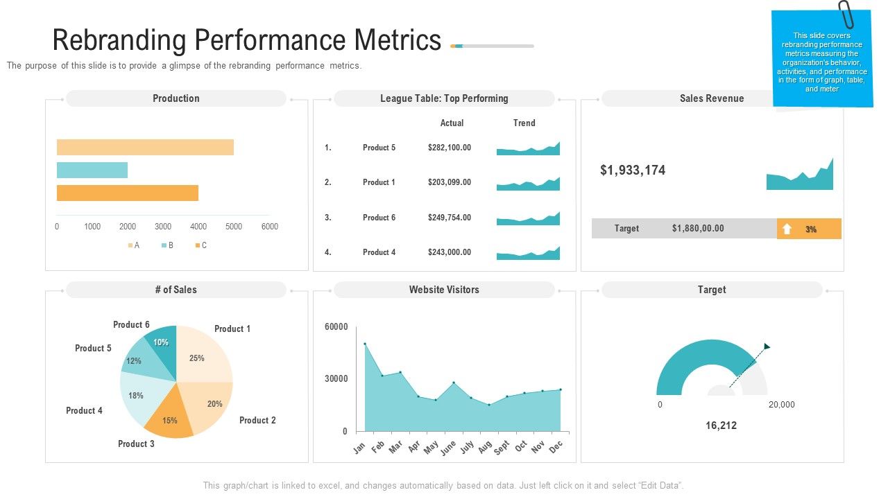 Rebranding_Performance_Metrics_Ppt_PowerPoint_Presentation_Pictures_Shapes_PDF_Slide_1.jpg