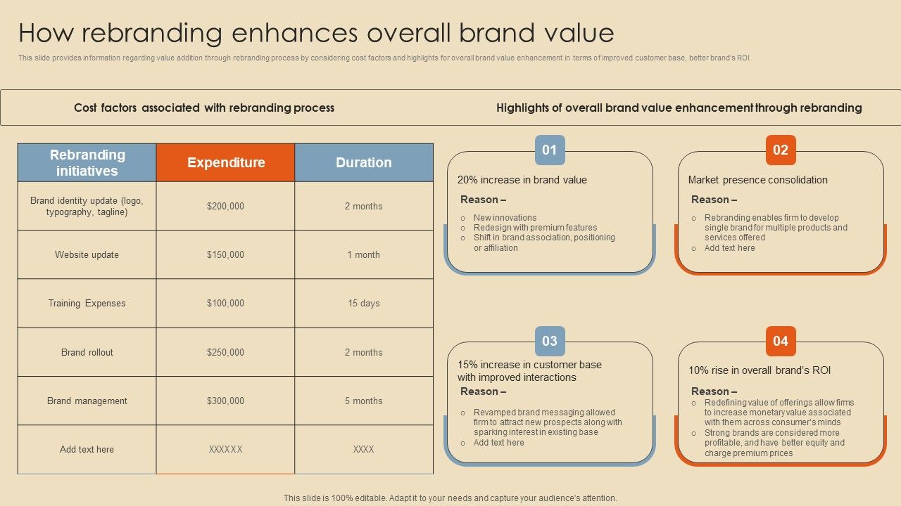 Rebranding_Procedure_Summary_How_Rebranding_Enhances_Overall_Brand_Value_Topics_PDF_Slide_1.jpg