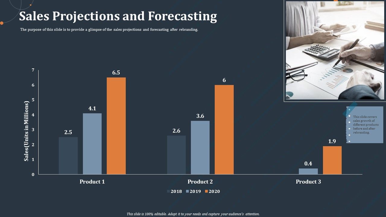 Rebranding_Strategy_Sales_Projections_And_Forecasting_Ppt_PowerPoint_Presentation_Summary_Slideshow_PDF_Slide_1.jpg