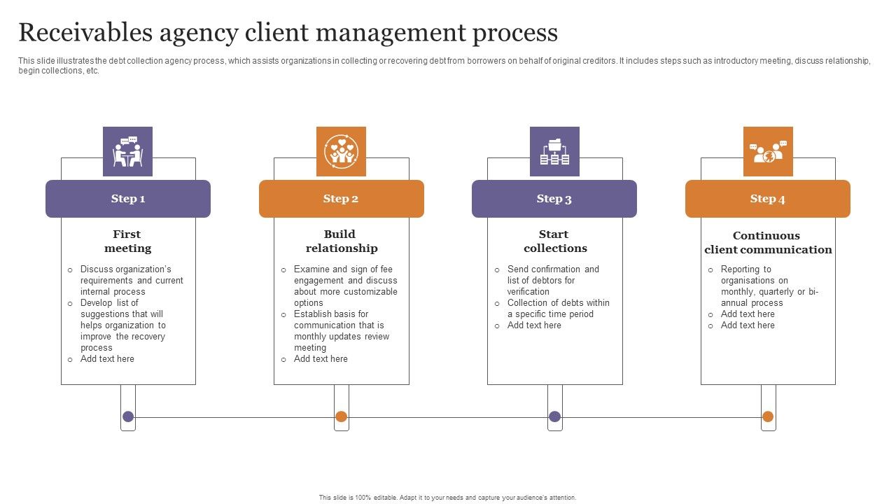Receivables_Agency_Client_Management_Process_Rules_PDF_Slide_1.jpg