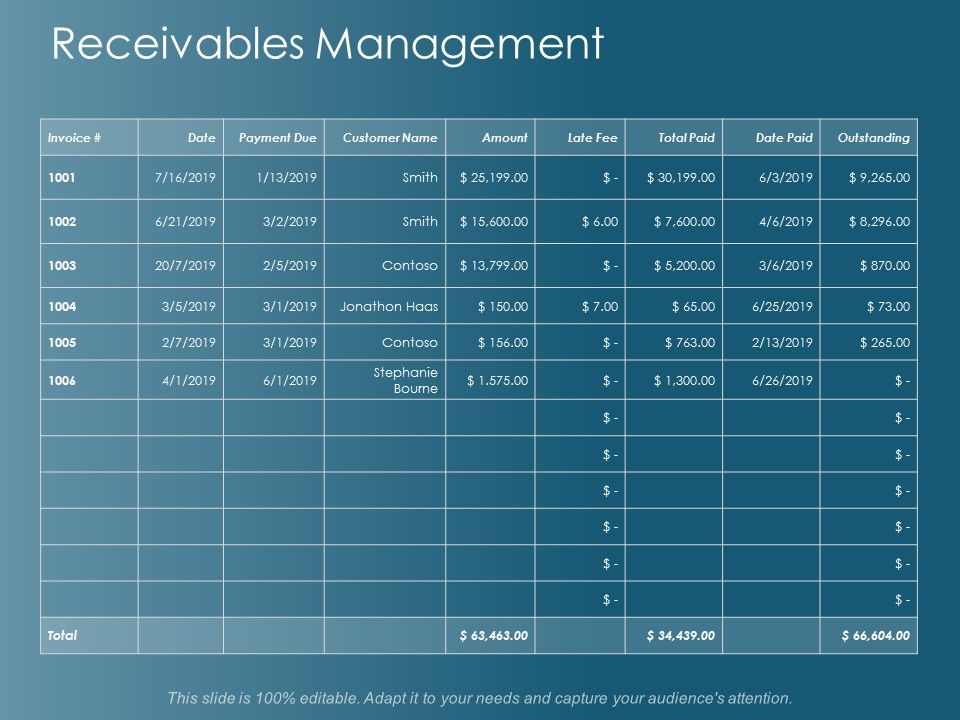 Receivables_Management_Ppt_PowerPoint_Presentation_Inspiration_Samples_Slide_1.jpg