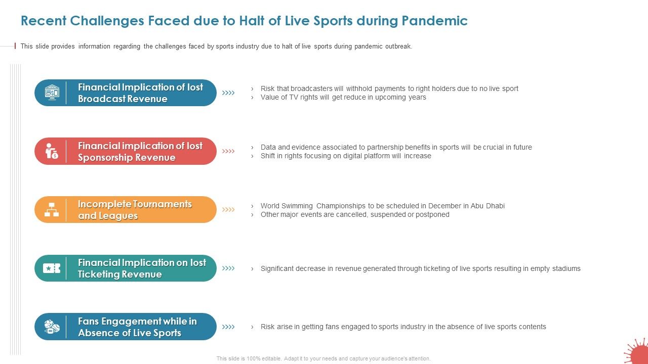 Recent_Challenges_Faced_Due_To_Halt_Of_Live_Sports_During_Pandemic_Graphics_PDF_Slide_1.jpg