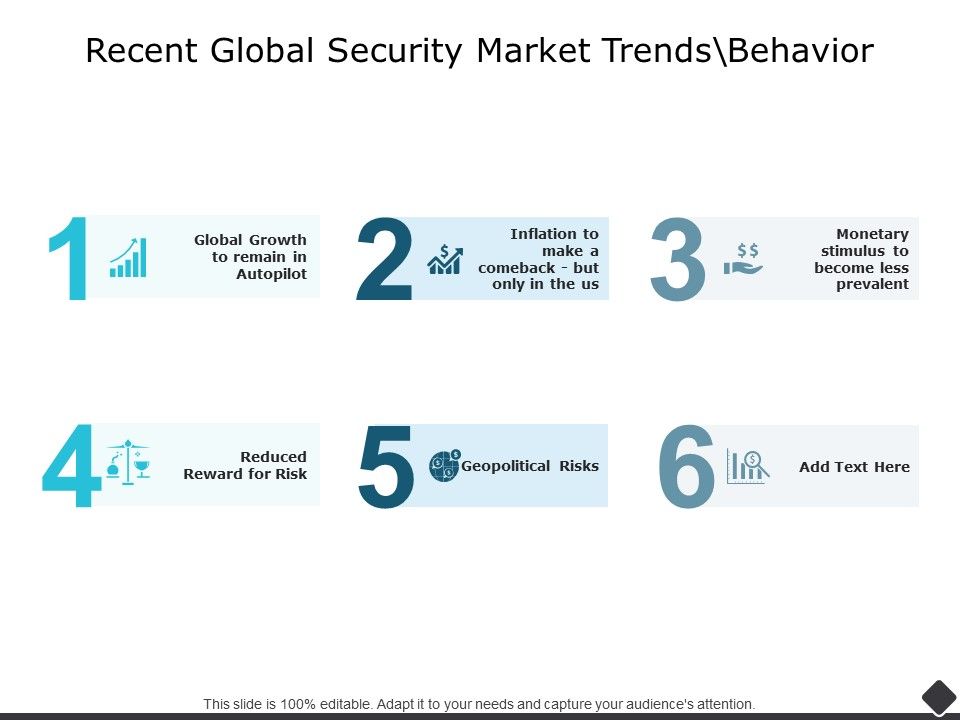 Recent_Global_Security_Market_Trends_Behavior_Ppt_PowerPoint_Presentation_Professional_Picture_Slide_1.jpg