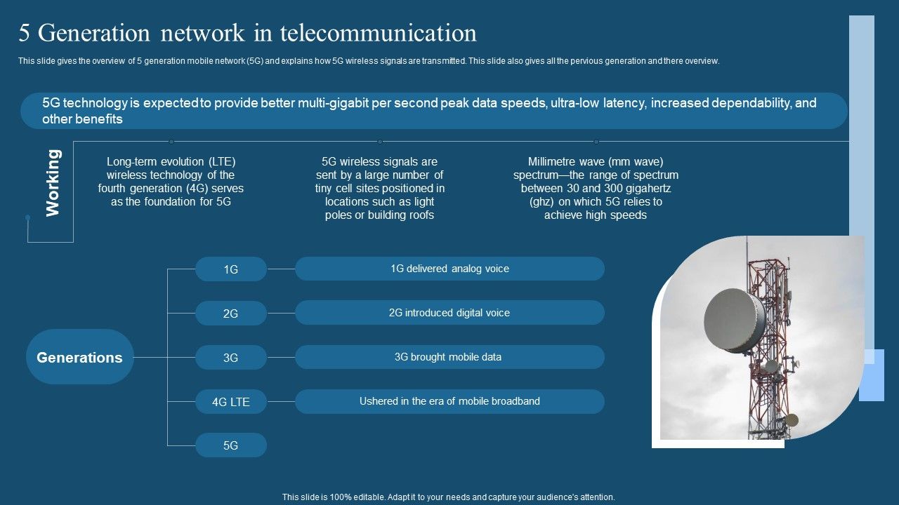 Recent_Technologies_In_IT_Industry_5_Generation_Network_In_Telecommunication_Background_PDF_Slide_1.jpg