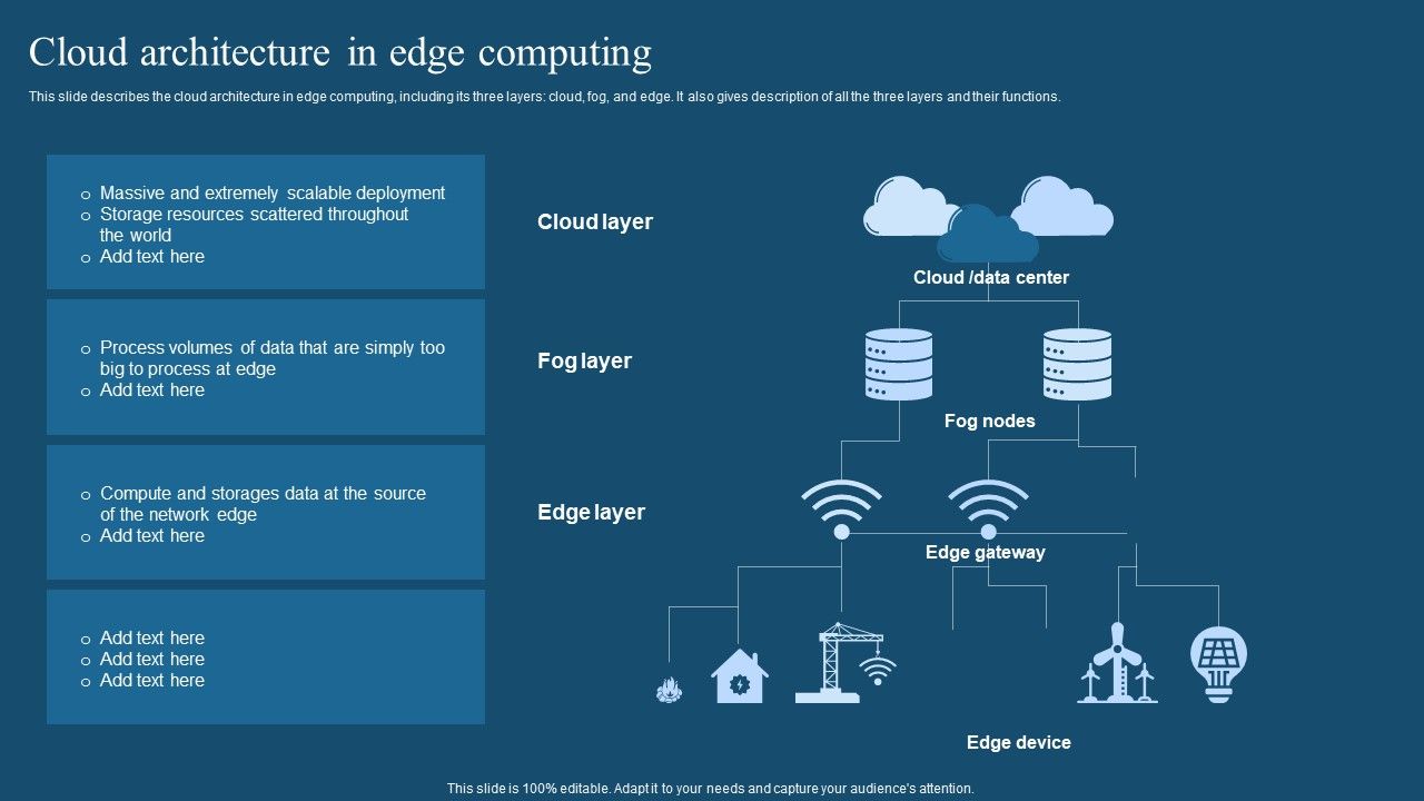 Recent_Technologies_In_IT_Industry_Cloud_Architecture_In_Edge_Computing_Brochure_PDF_Slide_1.jpg