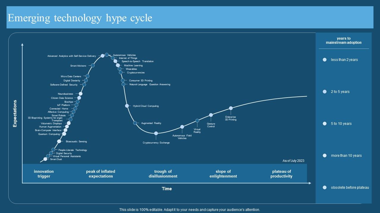 Recent_Technologies_In_IT_Industry_Emerging_Technology_Hype_Cycle_Demonstration_PDF_Slide_1.jpg