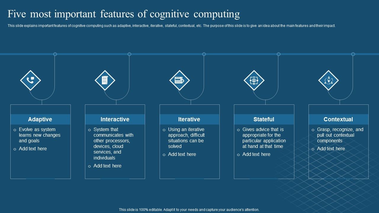 Recent_Technologies_In_IT_Industry_Five_Most_Important_Features_Of_Cognitive_Computing_Template_PDF_Slide_1.jpg