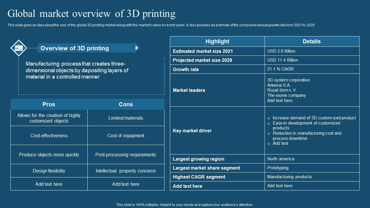Recent_Technologies_In_IT_Industry_Global_Market_Overview_Of_3D_Printing_Slides_PDF_Slide_1.jpg